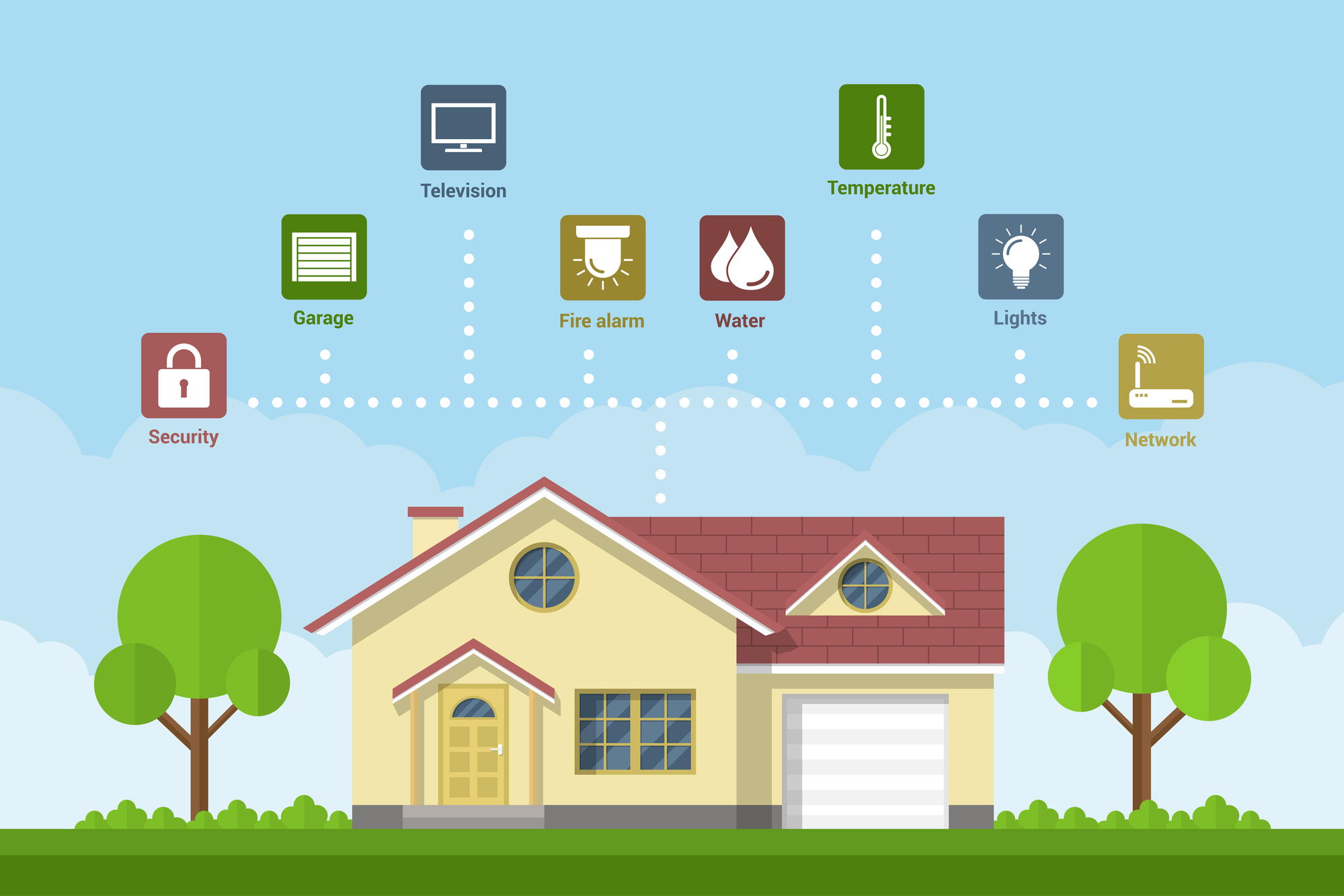 Smart home technology. Fkat style concept of a smart home system with centralized control. Infographic template.